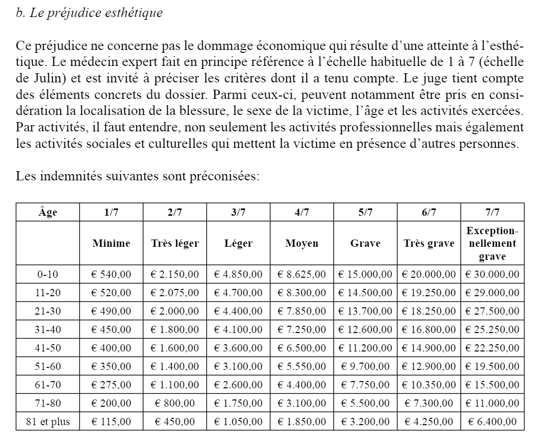 Exemple de tableau