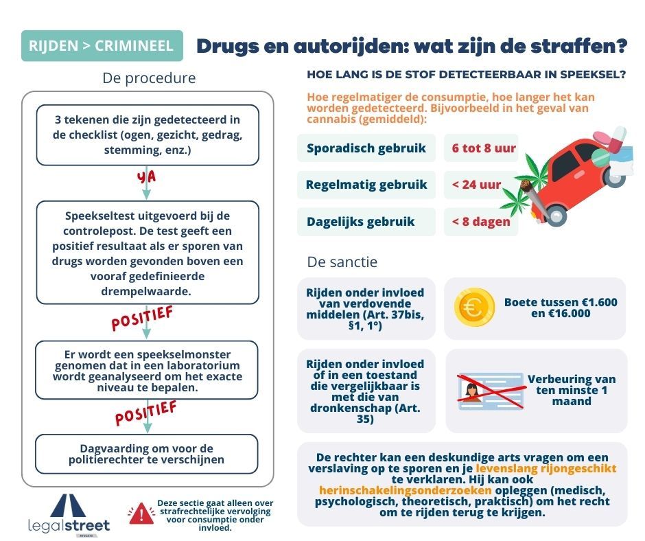 Drugs tijdens het rijden: welke straffen