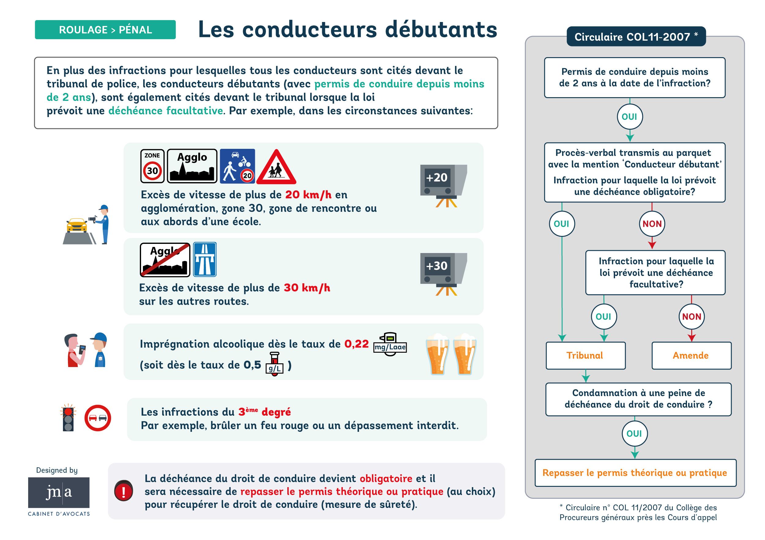 Beginnende chauffeurs tabel